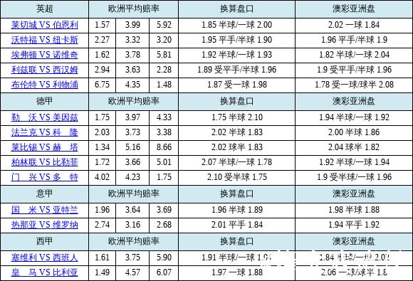 胜负彩26009期欧亚赔率分析：国米盘口现分歧